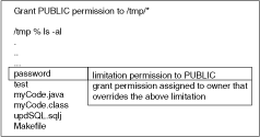 Description of Figure 11-1 follows