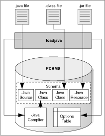 Description of Figure 2-2 follows