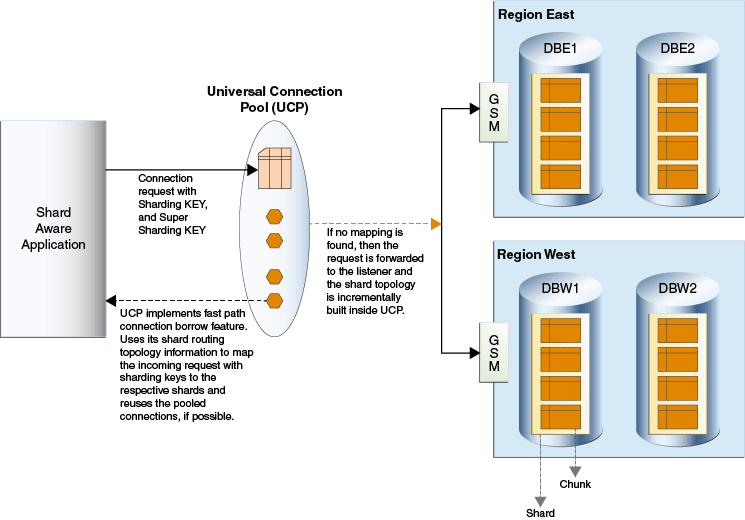 Description of Figure 11-1 follows