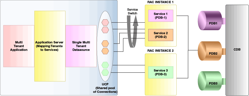 Description of Figure 8-1 follows