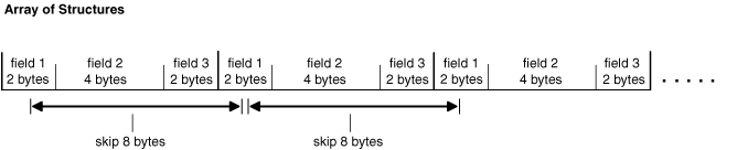 Description of Figure 7-2 follows