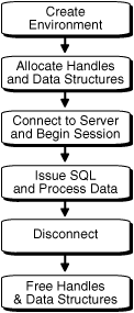 Description of Figure 4-1 follows