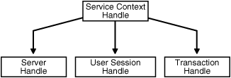 Description of Figure 4-2 follows