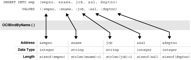 Description of Figure 7-1 follows