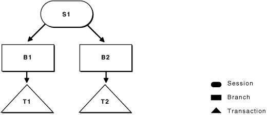 Description of Figure 10-2 follows