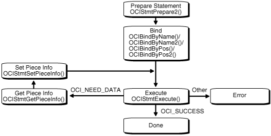 Description of Figure 7-3 follows