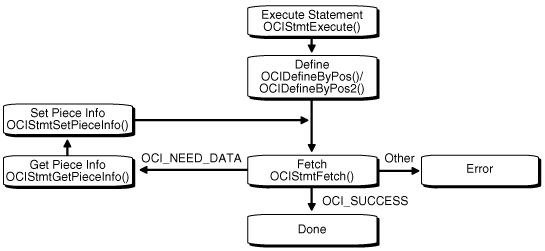 Description of Figure 7-4 follows