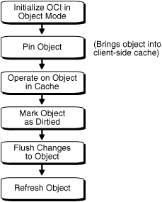 Description of Figure 19-1 follows