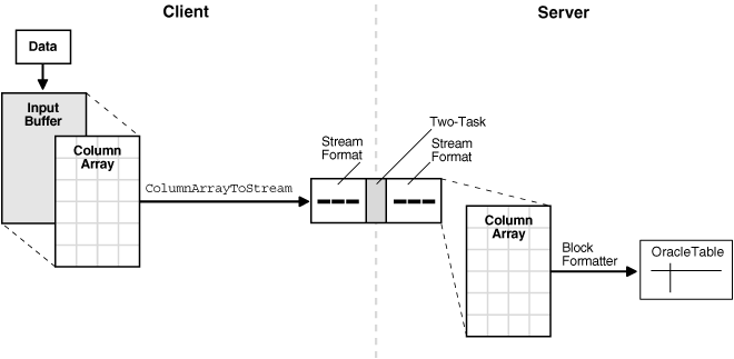 Description of Figure 21-1 follows