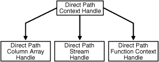 Description of Figure 4-4 follows