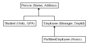 Description of Figure 21-2 follows