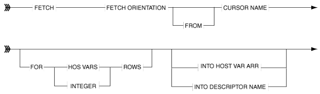 Description of Figure 7-2 follows