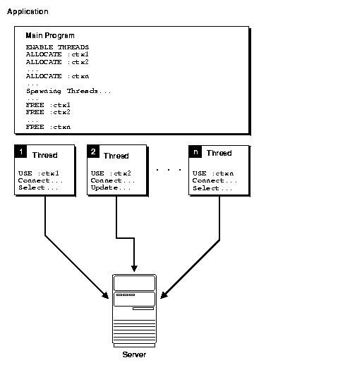 Description of Figure 12-3 follows