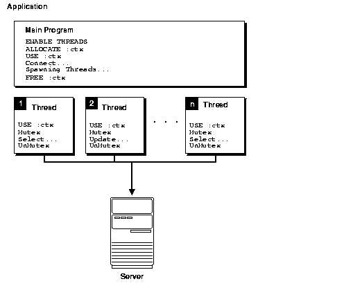 Description of Figure 12-2 follows