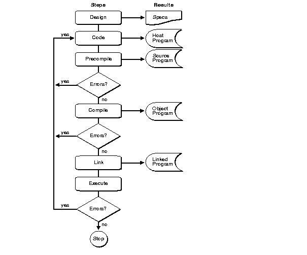 Description of Figure 2-1 follows