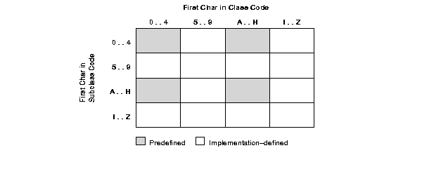 Description of Figure 8-1 follows