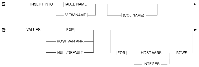 Description of Figure 8-1 follows