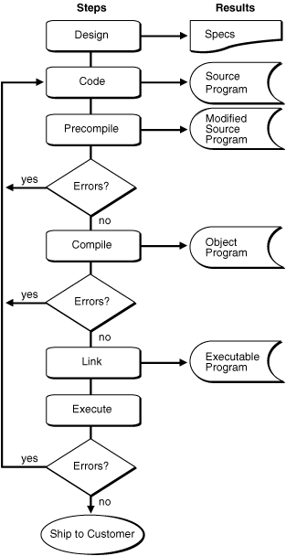 Description of Figure 2-1 follows