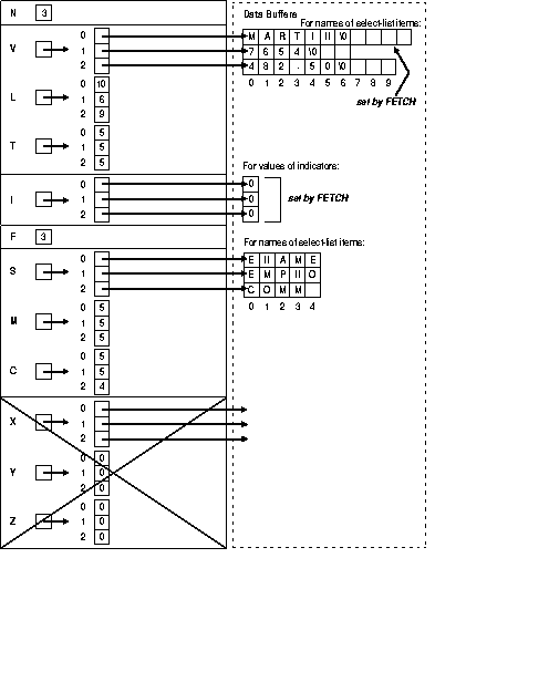 Description of Figure 15-8 follows