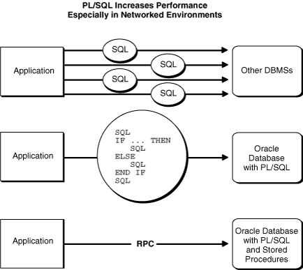 Description of Figure B-1 follows