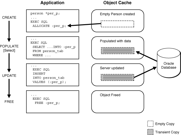 Description of Figure 17-1 follows