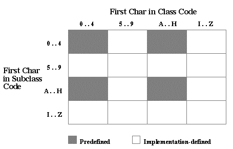 Description of Figure 9-1 follows