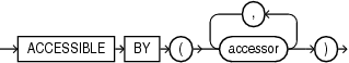 Description of accessible_by_clause.eps follows