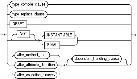 Description of alter_type_clause.eps follows