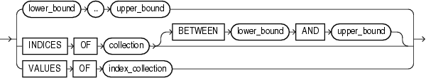 Description of bounds_clause.eps follows