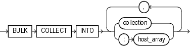 Description of bulk_collect_into_clause.eps follows