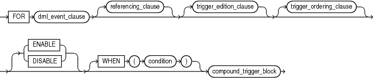 Description of compound_dml_trigger.eps follows