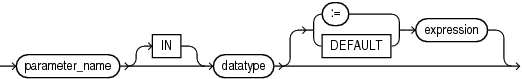 Description of cursor_parameter_dec.eps follows