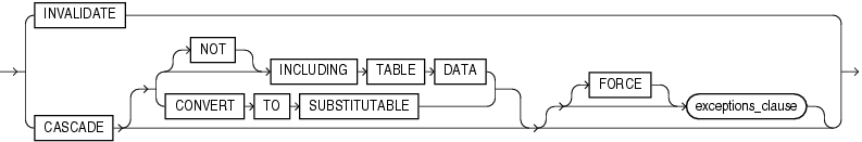 Description of dependent_handling_clause.eps follows