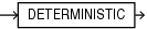 Description of deterministic_clause.eps follows