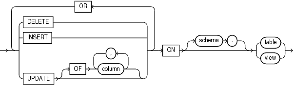 Description of dml_event_clause.eps follows