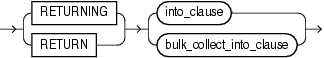 Description of dynamic_returning_clause.eps follows