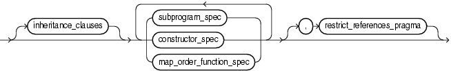 Description of element_spec.eps follows