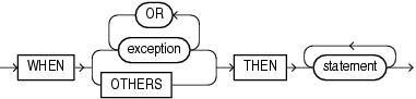 Description of exception_handler.eps follows