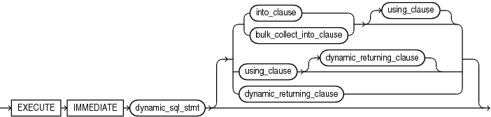 Description of execute_immediate_statement.eps follows