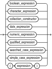 Description of expression.eps follows