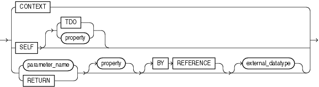 Description of external_parameter.eps follows