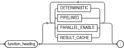 Description of function_declaration.eps follows