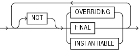 Description of inheritance_clauses.eps follows