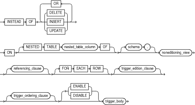 Description of instead_of_trigger.eps follows