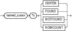 Description of named_cursor_attribute.eps follows