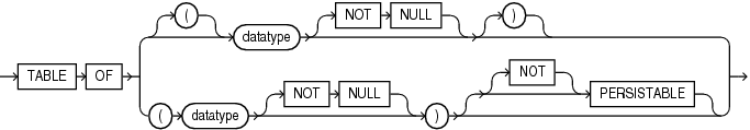 Description of nested_table_type_spec.eps follows