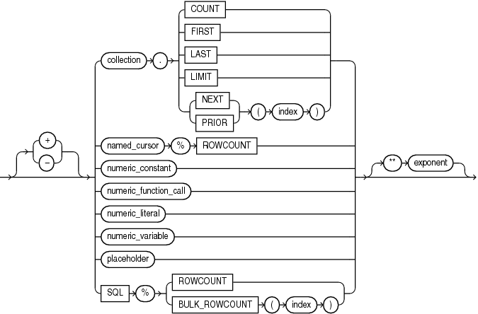 Description of numeric_subexpression.eps follows