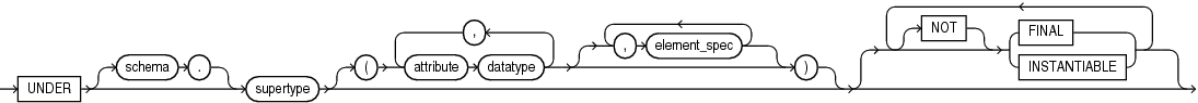 Description of object_subtype_def.eps follows