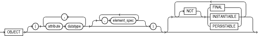 Description of object_type_def.eps follows