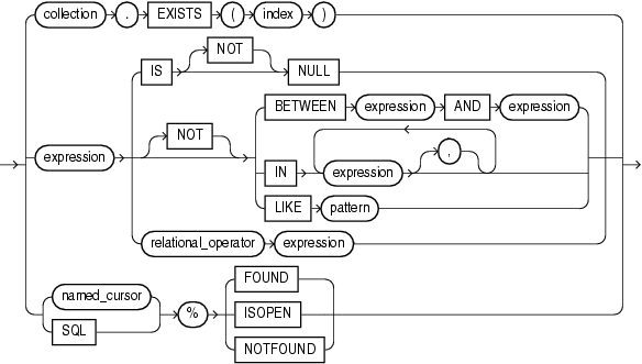 Description of other_boolean_form.eps follows